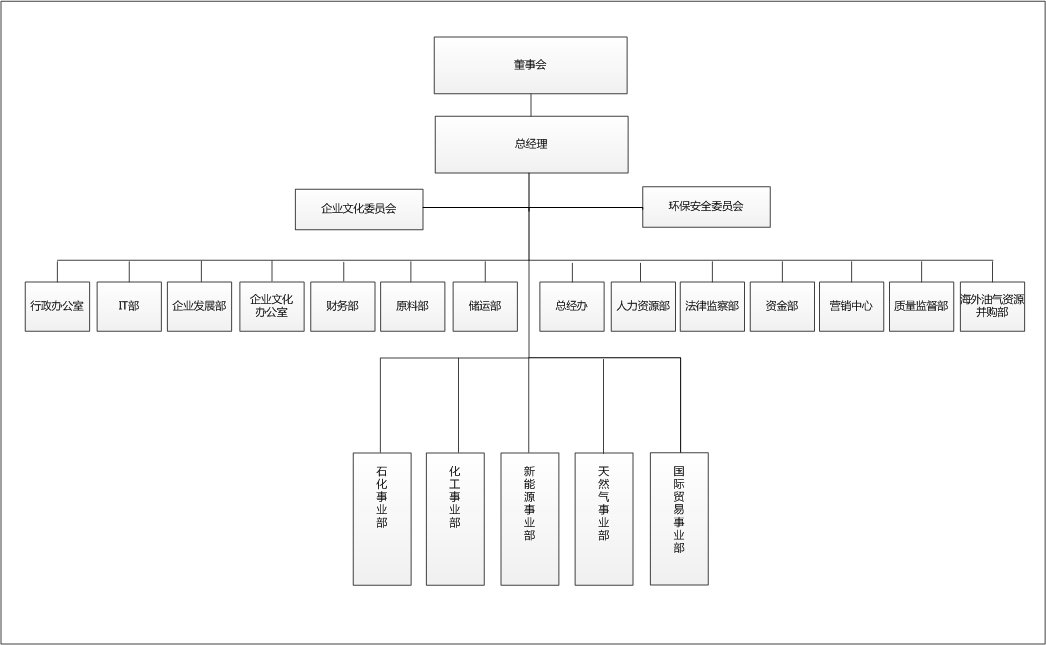组织架构图（用于公司官网，2018-1203）.jpg